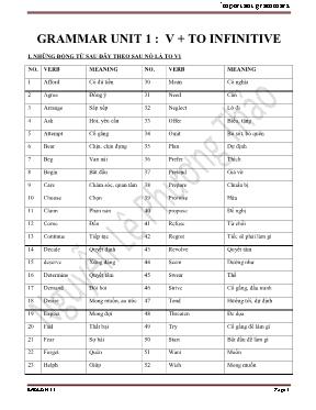 Ngữ pháp Unit 1 môn Tiếng Anh Lớp 10
